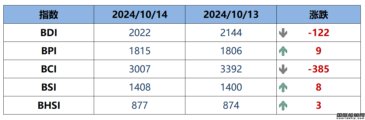 BDIָ(sh)ܶµ122c(din)2022c(din)