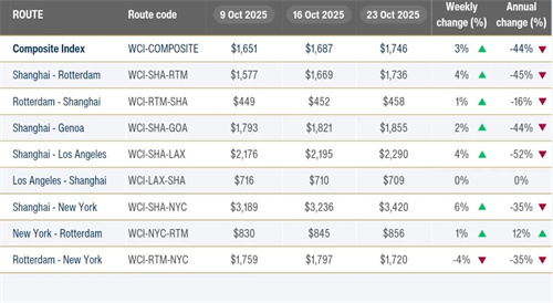 Drewry缯b\rָWCIϝq3%