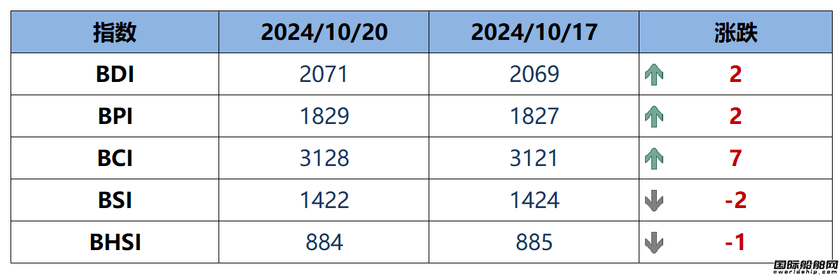 BDIָ(sh)һ2c(din)2071c(din)