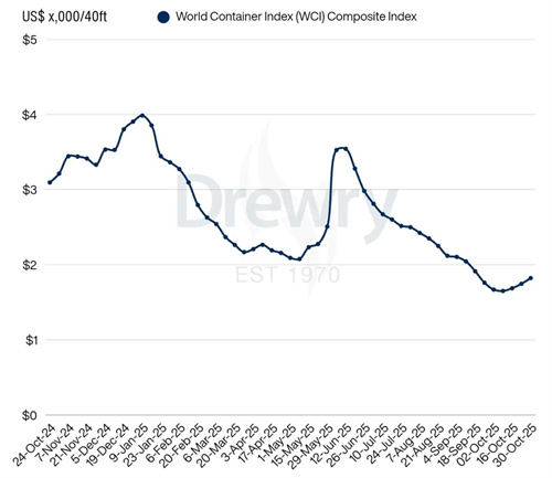 Drewry缯b\rָWCIϝq4%