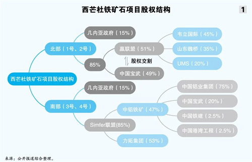 ϸV âʽͶ\(yn) ؛߀Ǵ