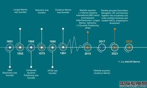 ԴIѪ}NACOS Marine