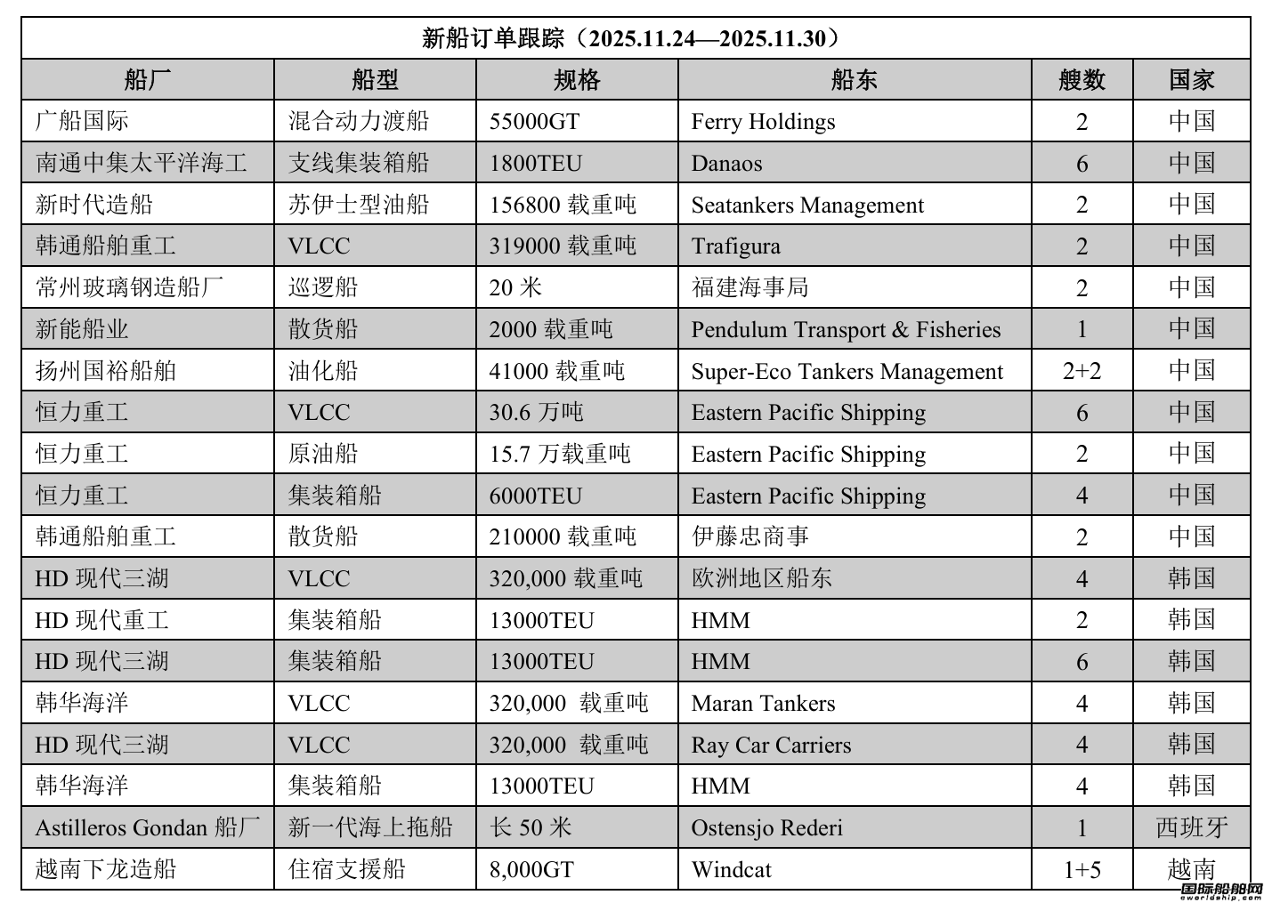 �´�ӆ�θ�ۙ��2025.11.24��2025.11.30��