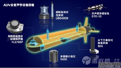 ĶSS (j)ˮ¶c(din)S|(zh)a(chn)