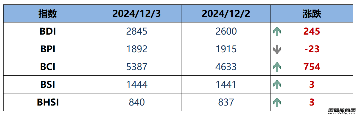 BDIָ����������245�c��2845�c