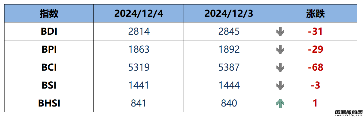 BDIָ�������µ�31�c��2814�c