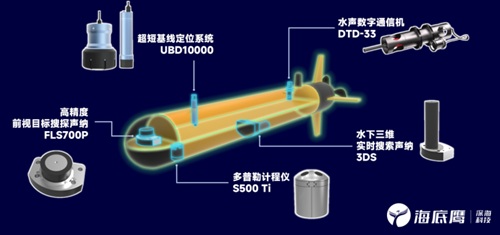 AUVI(y)Ͽ͑AUVȫˮWQ