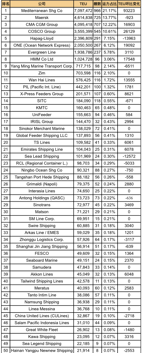 ȫ���݆��˾�\���ُ�����������2025��12�£�