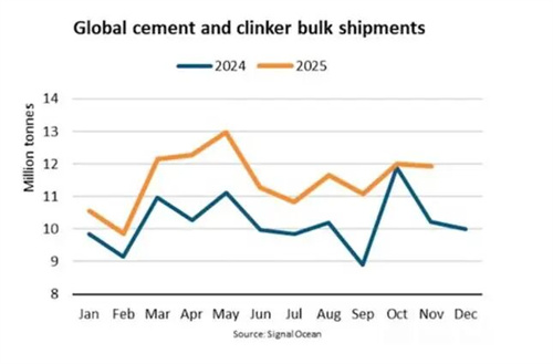 ����ˮ��������ʢ���Ƅ�(d��ng)���\(y��n)������13%