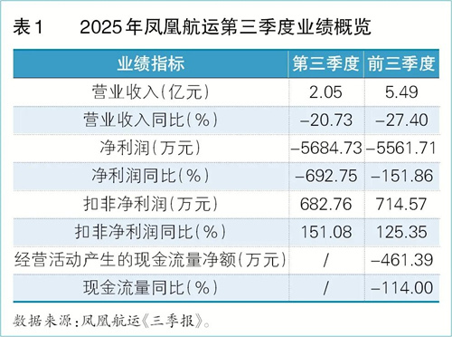 ����(d��ng)���P�˺��\(y��n)���|�׷���߀�ǡ����F����