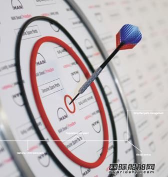 國際船機商盯緊售后服務蛋糕