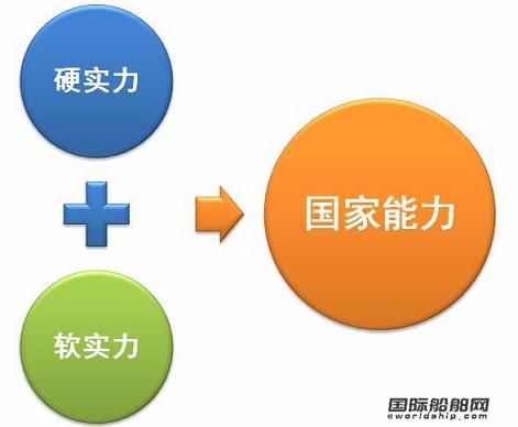 我國造機業軟實力亟需提升